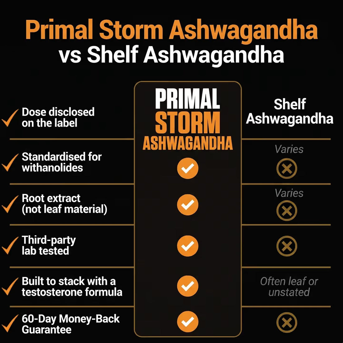 Primal Storm and Primal Storm Ashwagandha bottles