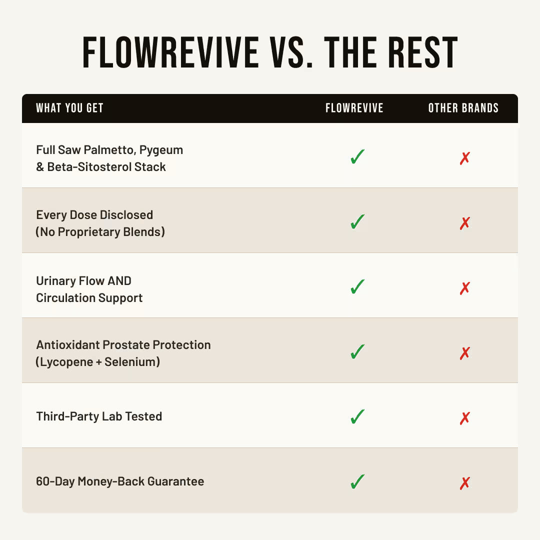 FlowRevive formula