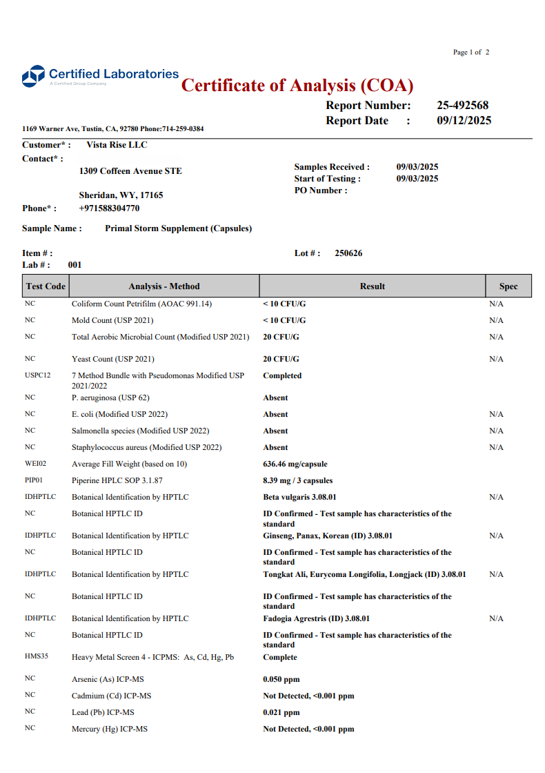 Primal Storm lab certificate of analysis, page 1