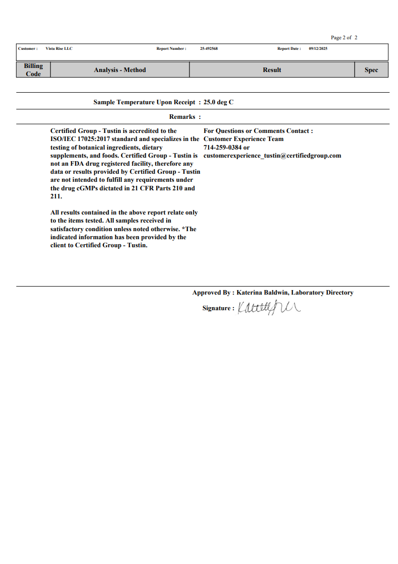 Primal Storm lab certificate of analysis, page 2